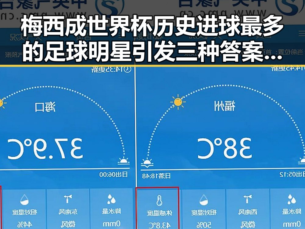 梅西成世界杯历史进球最多的足球明星引发三种答案猜测