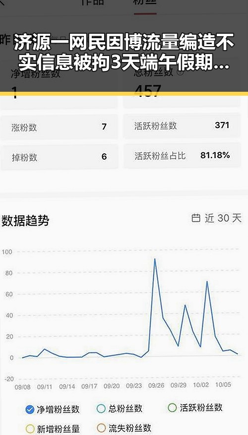 济源一网民因博流量编造不实信息被拘3天端午假期河南多阵雨引发关注