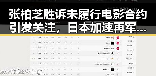 张柏芝胜诉未履行电影合约引发关注,日本加速再军事化成亚太新隐患
