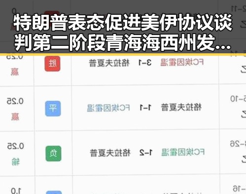 特朗普表态促进美伊协议谈判第二阶段 青海海西州发生6.3级地震引发关注