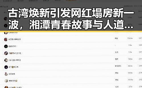 古湾焕新引发网红塌房新一波，湘潭青春故事与人道援助交织的反差场景